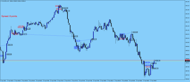 Click to Enlarge

Name: XAUUSD.aM1.png
Size: 19 KB
