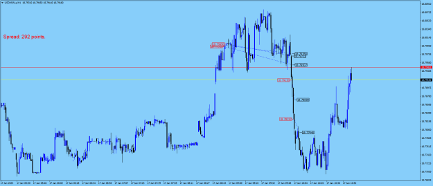 Click to Enlarge

Name: USDMXN.aM1.png
Size: 19 KB