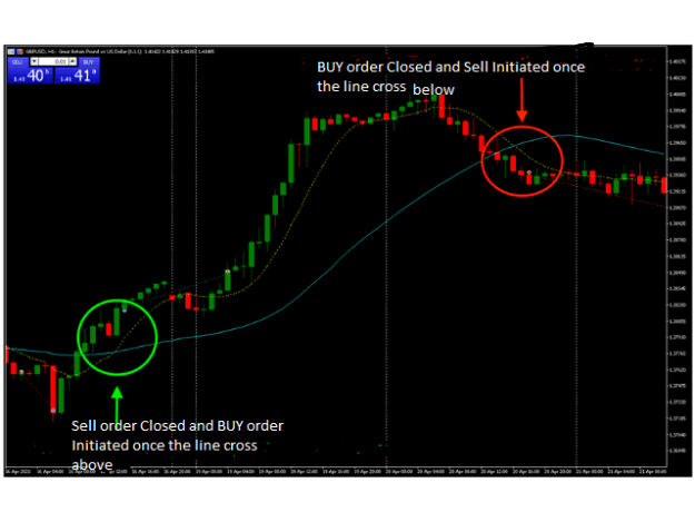 Click to Enlarge

Name: Moving-average-cross-ea-screen.png
Size: 26 KB