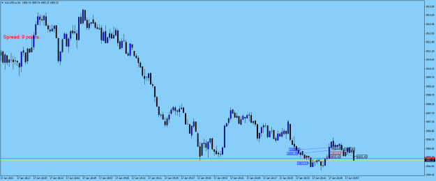 Click to Enlarge

Name: XAUUSD.aM1.png
Size: 15 KB