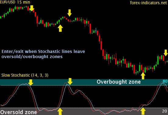 Click to Enlarge

Name: Coloured Stochastic Overbought zone and Ovesold Zone1.jpg
Size: 71 KB