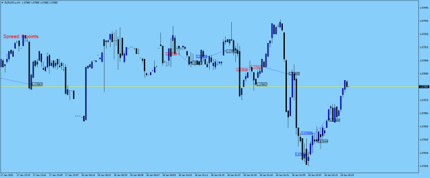 Click to Enlarge

Name: EURUSD.aM1.png
Size: 16 KB