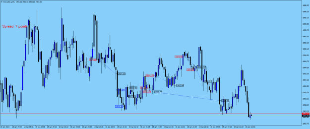 Click to Enlarge

Name: XAUUSD.aM1.png
Size: 19 KB