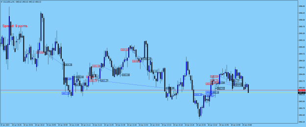 Click to Enlarge

Name: XAUUSD.aM1.png
Size: 20 KB