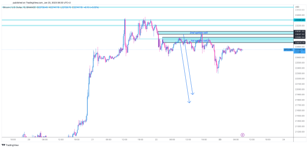 Click to Enlarge

Name: BTCUSD_2023-01-23_08-33-24.png
Size: 26 KB