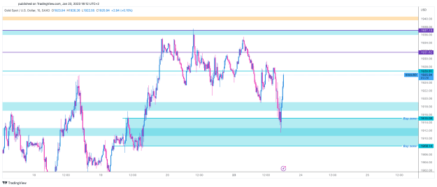Click to Enlarge

Name: XAUUSD_2023-01-23_18-12-35.png
Size: 23 KB
