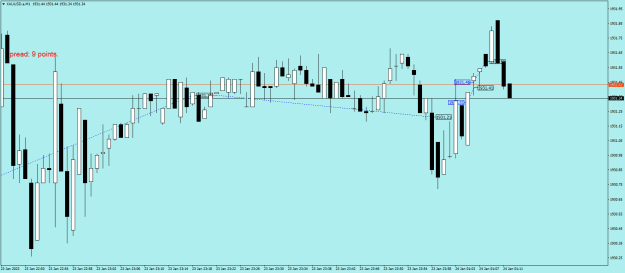 Click to Enlarge

Name: XAUUSD.aM1.png
Size: 14 KB