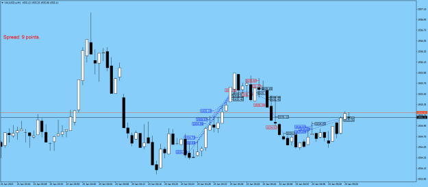 Click to Enlarge

Name: XAUUSD.aM1.png
Size: 18 KB