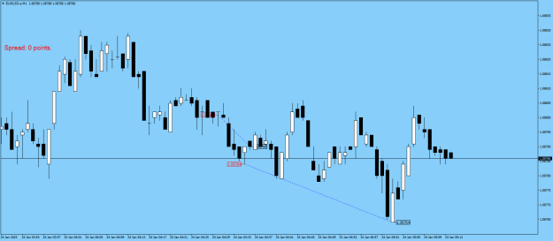 Click to Enlarge

Name: EURUSD.aM1.png
Size: 12 KB