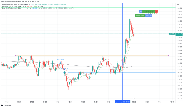 Click to Enlarge

Name: GBPUSD_2023-01-25_15-27-45_e6ffe.png
Size: 140 KB