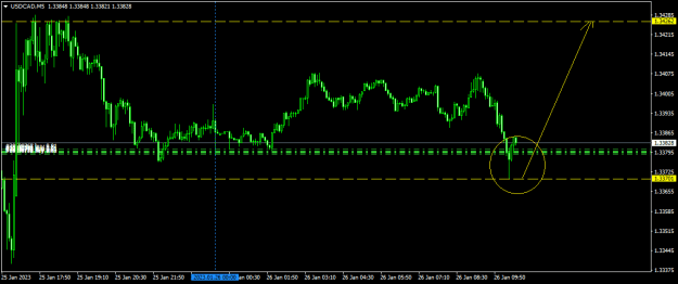Click to Enlarge

Name: USDCADM5.png
Size: 12 KB