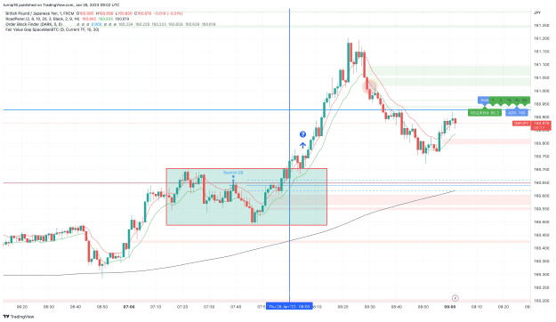 Click to Enlarge

Name: GBPJPY_2023-01-26_09-02-44_d600b.png
Size: 158 KB