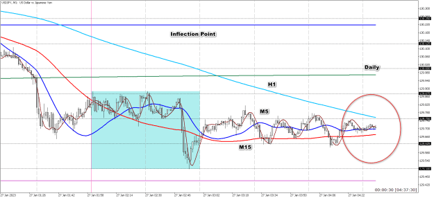 Click to Enlarge

Name: 2023.01.26-inflectionpoint-USDJPYM1.png
Size: 39 KB