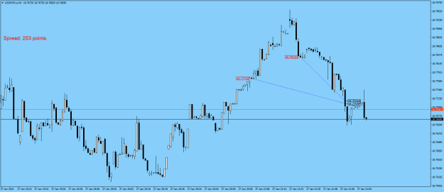 Click to Enlarge

Name: USDMXN.aM1.png
Size: 16 KB