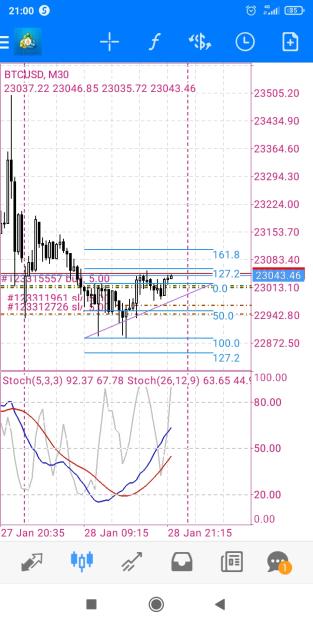 Click to Enlarge

Name: Screenshot_2023-01-28-21-00-46-575_net.metaquotes.metatrader4.jpg
Size: 395 KB