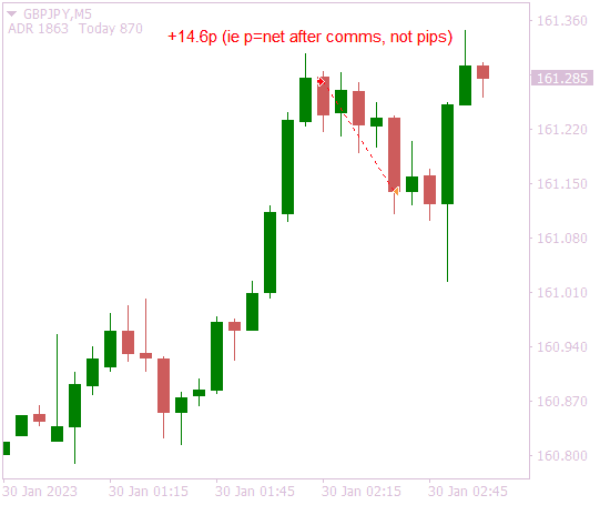 Click to Enlarge

Name: GBPJPYM5 traded.png
Size: 5 KB
