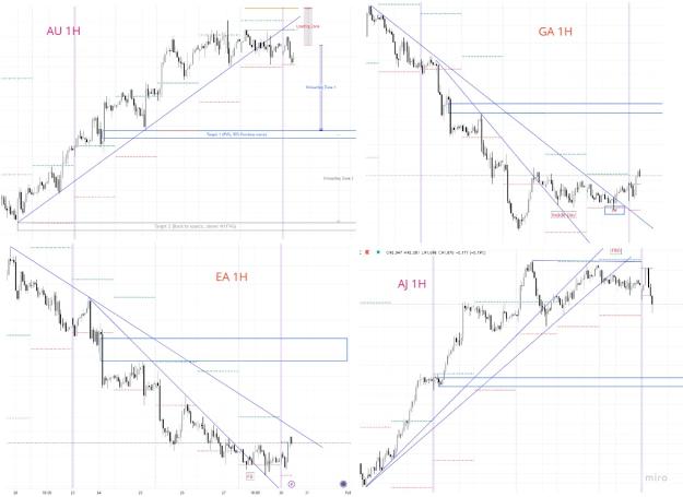 Click to Enlarge

Name: AUD Analysis.jpg
Size: 178 KB
