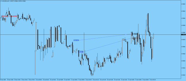 Click to Enlarge

Name: AUDUSD.aM1.png
Size: 15 KB