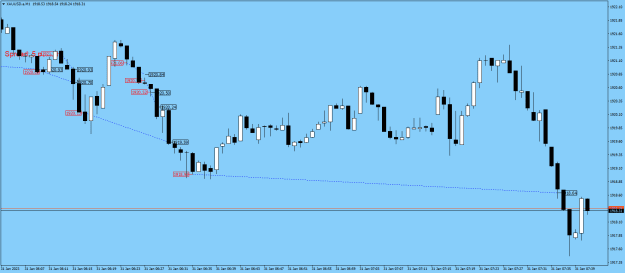 Click to Enlarge

Name: XAUUSD.aM1.png
Size: 15 KB