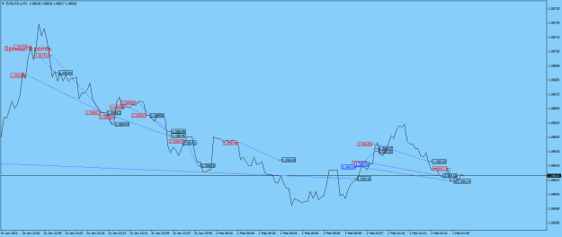 Click to Enlarge

Name: EURUSD.aM1.png
Size: 19 KB