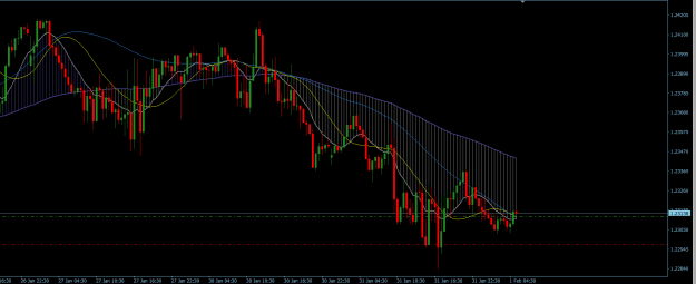 Click to Enlarge

Name: GBPUSD 30M.png
Size: 22 KB