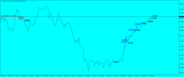 Click to Enlarge

Name: AUDUSD.aM1.png
Size: 16 KB