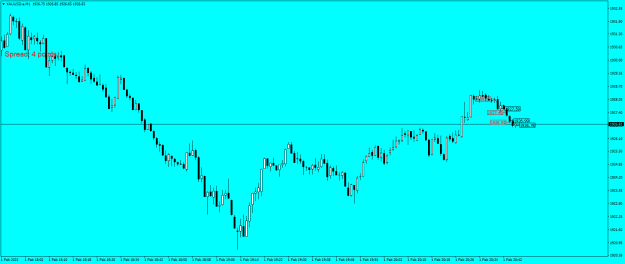 Click to Enlarge

Name: XAUUSD.aM1.png
Size: 14 KB