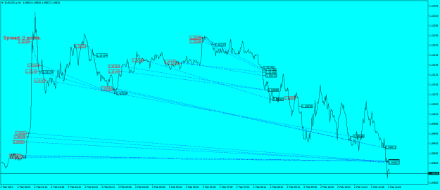 Click to Enlarge

Name: EURUSD.aM1.png
Size: 24 KB