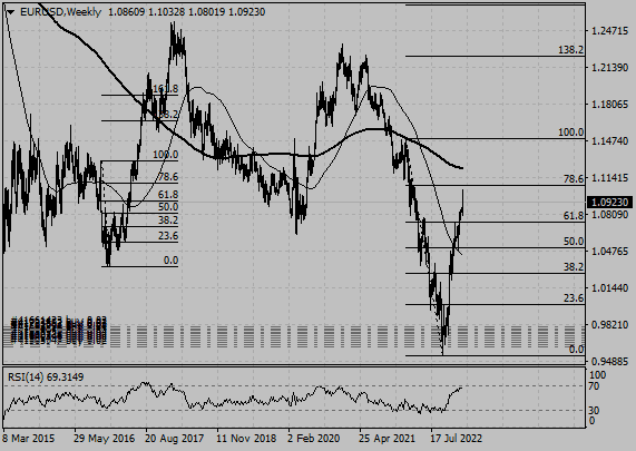 Click to Enlarge

Name: EURUSDWeekly+20230202+1632.png
Size: 13 KB