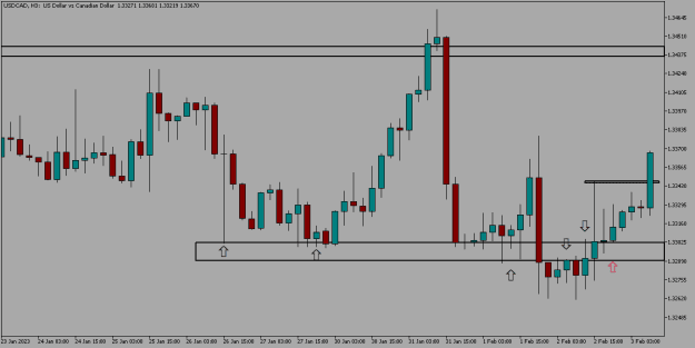 Click to Enlarge

Name: USDCADH3.png
Size: 6 KB