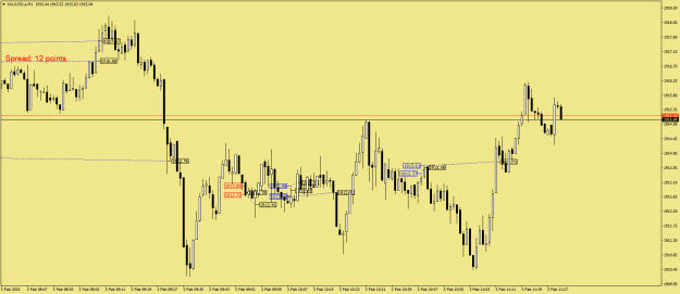 Click to Enlarge

Name: XAUUSD.aM1.png
Size: 18 KB