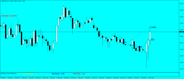 Click to Enlarge

Name: GBPUSD.aM1.png
Size: 14 KB