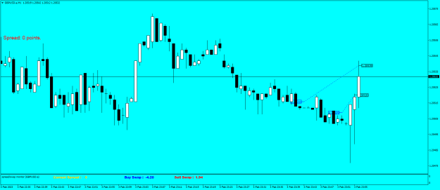 Click to Enlarge

Name: GBPUSD.aM1.png
Size: 14 KB