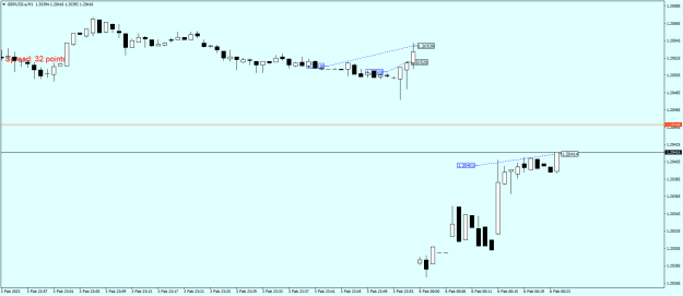 Click to Enlarge

Name: GBPUSD.aM1.png
Size: 12 KB