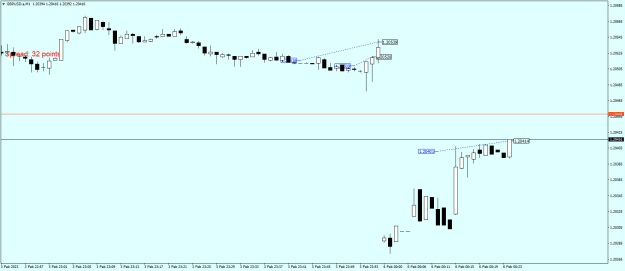 Click to Enlarge

Name: GBPUSD.aM1.png
Size: 12 KB
