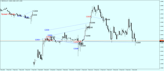 Click to Enlarge

Name: GBPUSD.aM1.png
Size: 20 KB