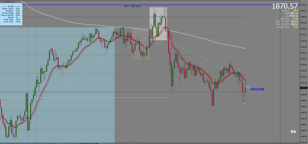Click to Enlarge

Name: XAUUSD.aM5.png
Size: 63 KB