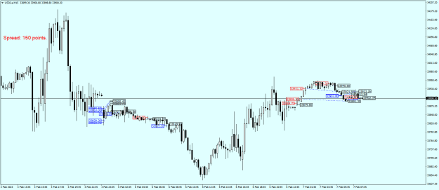 Click to Enlarge

Name: US30.aM15.png
Size: 19 KB
