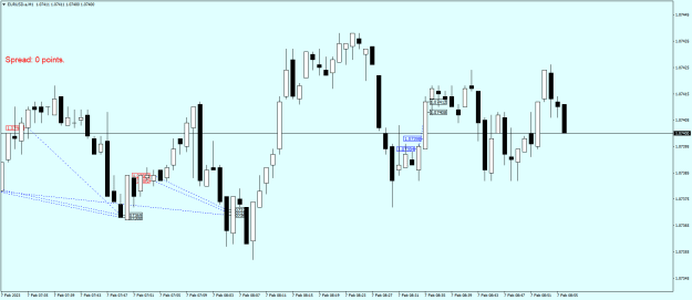 Click to Enlarge

Name: EURUSD.aM1.png
Size: 15 KB