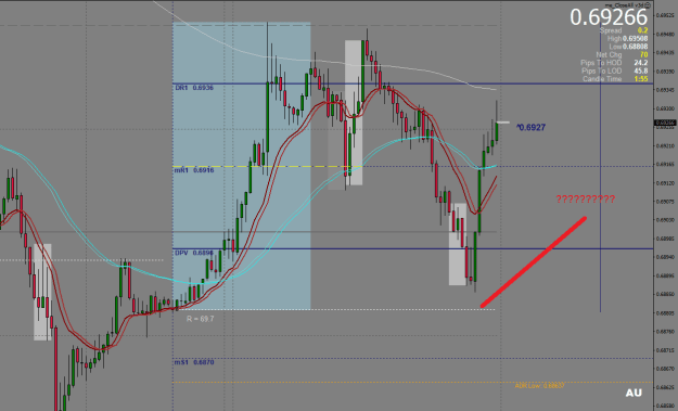Click to Enlarge

Name: dog.AUDUSD.aM15.png
Size: 56 KB
