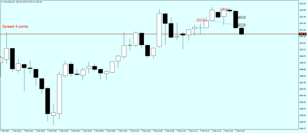 Click to Enlarge

Name: XAUUSD.aM1.png
Size: 13 KB