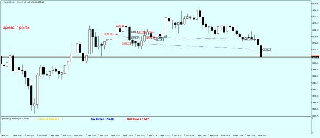 Click to Enlarge

Name: XAUUSD.aM1.png
Size: 15 KB