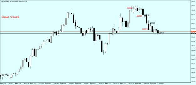 Click to Enlarge

Name: XAUUSD.aM1.png
Size: 14 KB