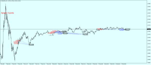 Click to Enlarge

Name: EURUSD.aM1.png
Size: 16 KB