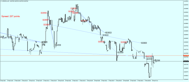 Click to Enlarge

Name: USDMXN.aM1.png
Size: 22 KB