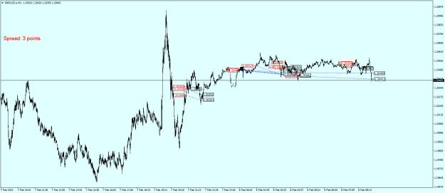 Click to Enlarge

Name: GBPUSD.aM1.png
Size: 21 KB