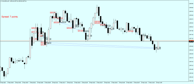 Click to Enlarge

Name: XAUUSD.aM1.png
Size: 18 KB