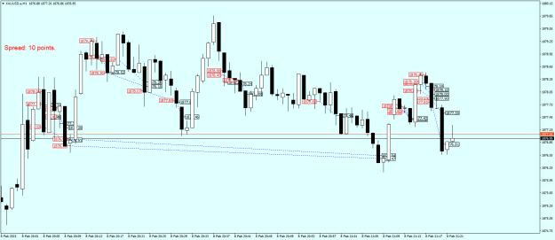 Click to Enlarge

Name: XAUUSD.aM1.png
Size: 20 KB