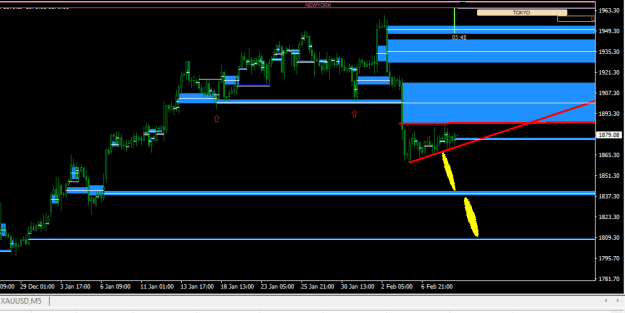 Click to Enlarge

Name: XAUUSD1.png
Size: 10 KB