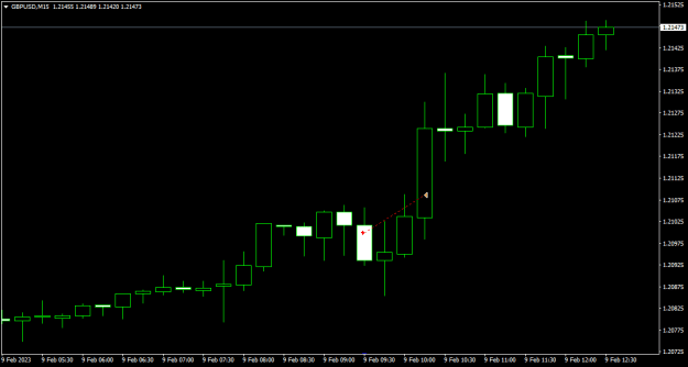Click to Enlarge

Name: GBPUSD_sl_0902.png
Size: 8 KB